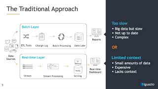 Cloud Experience: Data driven Applications Made Simple and FastYaron Ekshtein Iguazio