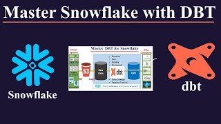 Master Snowflake with DBT (Data Build Tool) Syllabus