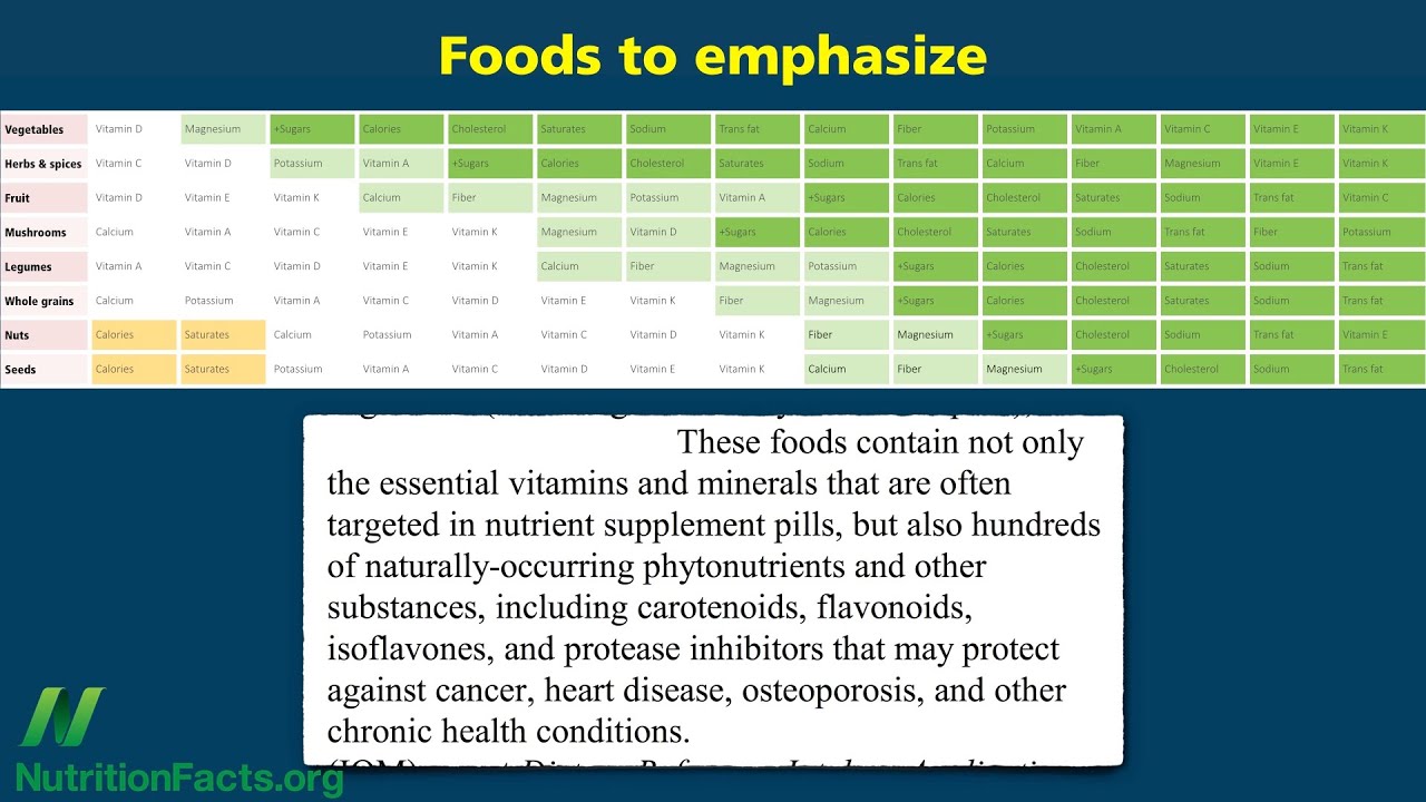 Alphabetical List Calories In Food Chart