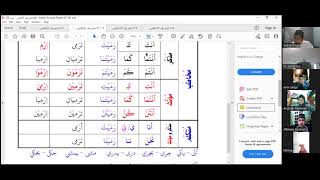 Latihan Fi'il Naqhis LBIQ Bahasa Arab Lanjutan 1B