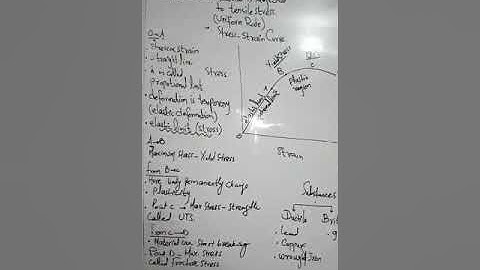 Physics 2 ND year chapter 17(17.2) elastic limit and yield strength