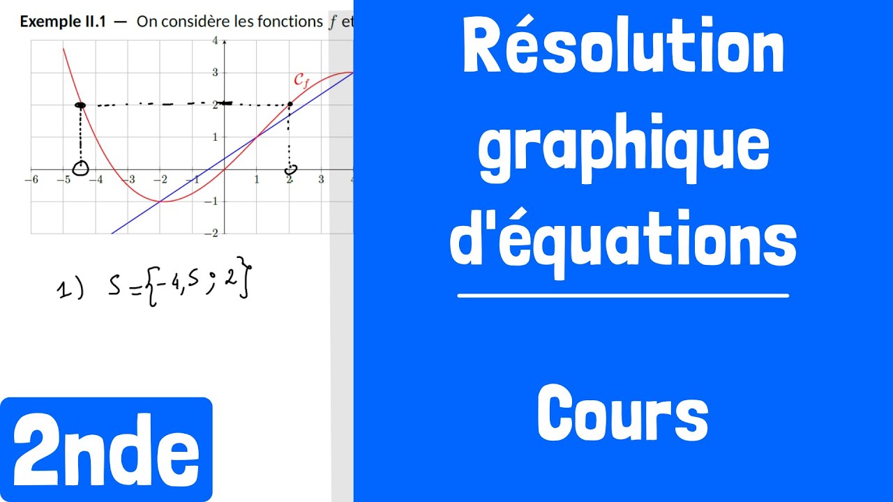 Cours : Résolution graphique d'équations (f(x)=k ou f(x)=g(x)) - YouTube