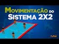 Movimentação do Sistema Tático 2x2 no Futsal