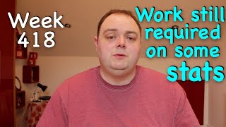 My weight loss journey (Week 418) by Stu Unwin 135 views 3 months ago 3 minutes, 52 seconds