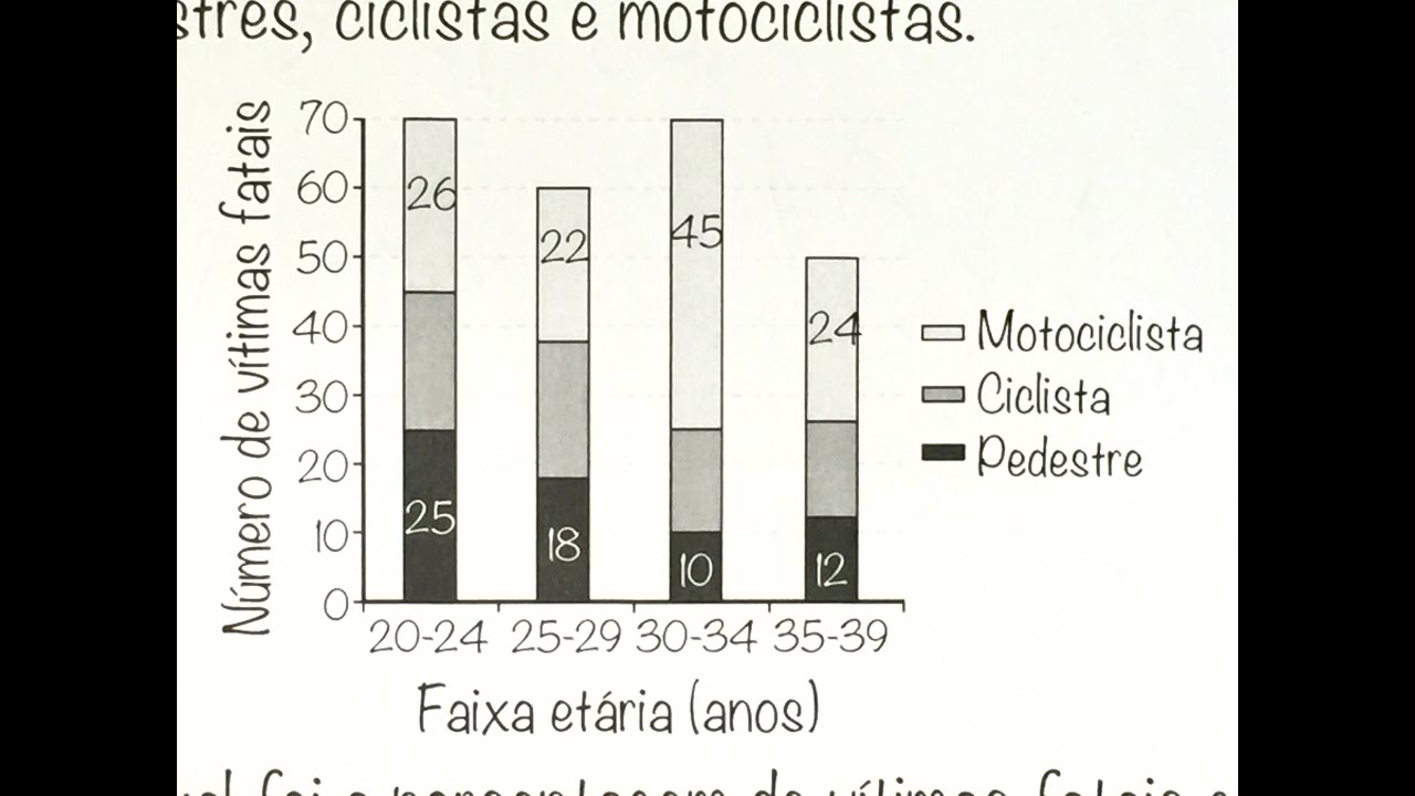 MFUNA | PbEXTRA - UNESP 2018 - Uma relação entre PORCENTAGEM e probabilidades professor finessor перевод