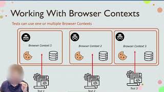 10. Playwright Architecture Browsers, Browser Contexts and Pages |  Understanding Browser Contexts