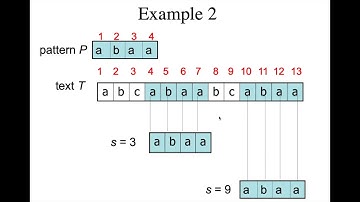 String/Pattern Matching Algorithm (Naive and KMP) - Algorithm - Online Class - JnU - (Bangla)