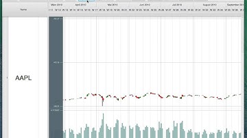 FlexGanttFX: High Low Charts / Volume / Stocks