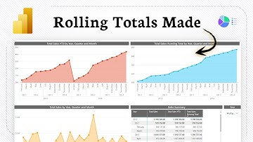 Hoe bereken je een YTD-rollend totaal in Power BI
