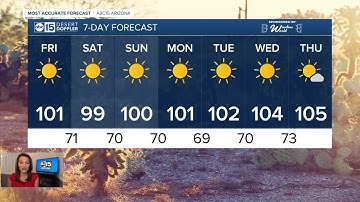 FORECAST: Excessive Heat Warning until 8 p.m.