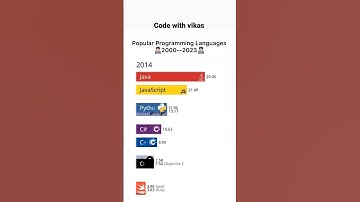 Popular Programming #ai #shortsvideo #shortvideo #shorts #short #youtubeshorts #youtube #programming