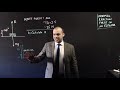 Calculating the Normal Reaction Force in an Elevator