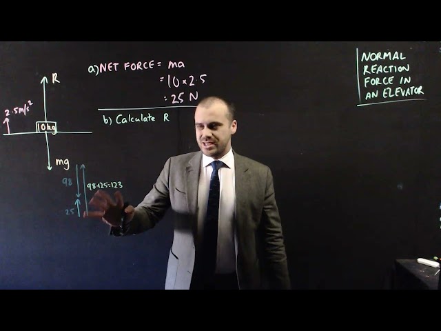 Calculating the Normal Reaction Force in an Elevator