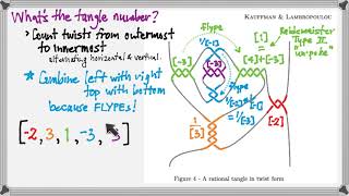 596.3d Computing tangle numbers with continued fractions