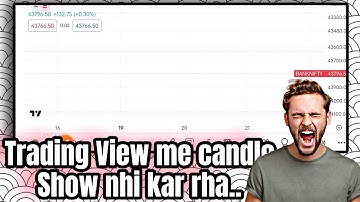 Tradingview candles not showing || Tradingview candle settings - The Stock Hunter