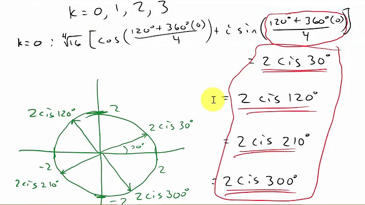 nth Root Theorem Example 2 (Complex Numbers)