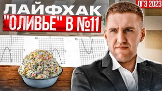 Лайфхак 