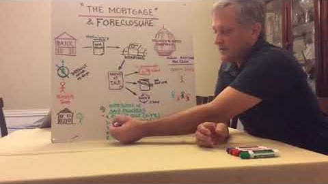 Educational Real Estate Web Series: Part 2 - The Foreclosure Process
