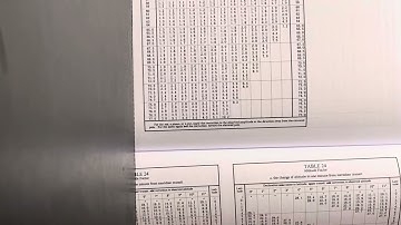 4: Amplitudes of the Moon