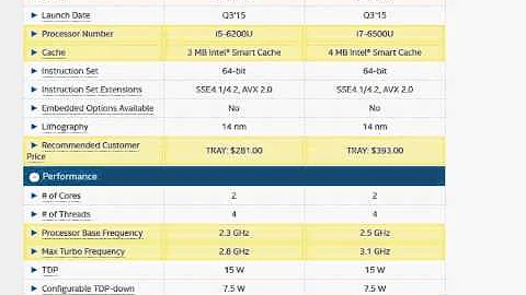 core i5-6200U vs i7-6500U