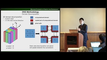 Direct Numerical Simulation of Pressure Fluctuations Induced by Supersonic Turbulent Boundary...