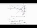 MIRROR FORMULA | RAY-OPTICS