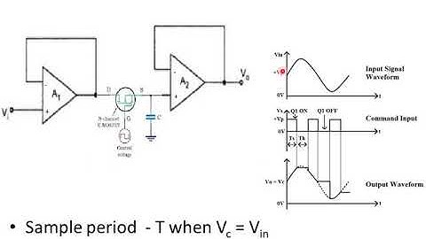 sample and hold circuit