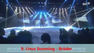 My Top 10 - Melodifestivalen 2014