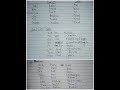 lesson 8| hilfs verben |helping verbs|A1|A2|