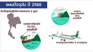 กรมฝนหลวงและการบินเกษตร