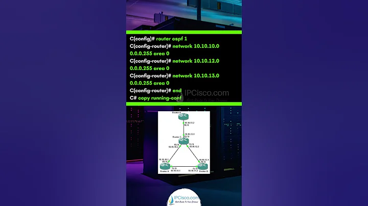 Quick Cisco OSPF Protocol Config | www.ipcisco.com | Quick Configs