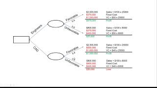 Decision Tree Basics