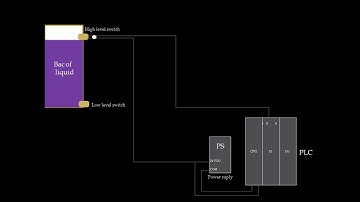 Level switch, and how to wire to PLC
