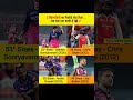 #cricket #asiacup2025 #shortvideo #youtubeshorts #viral #short #gaming #dhoni
