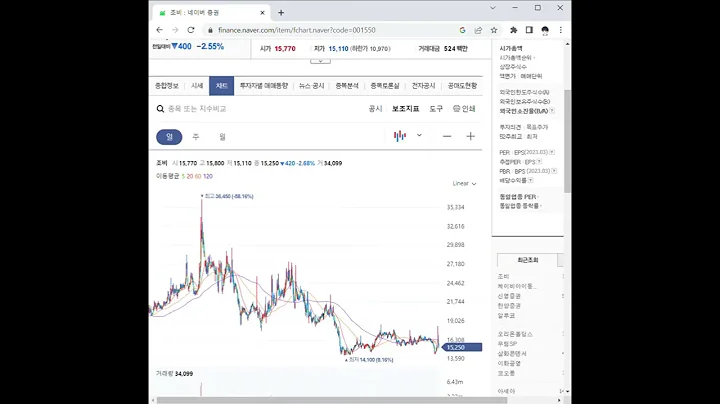 001550조비 주가 전망 및 차트 분석