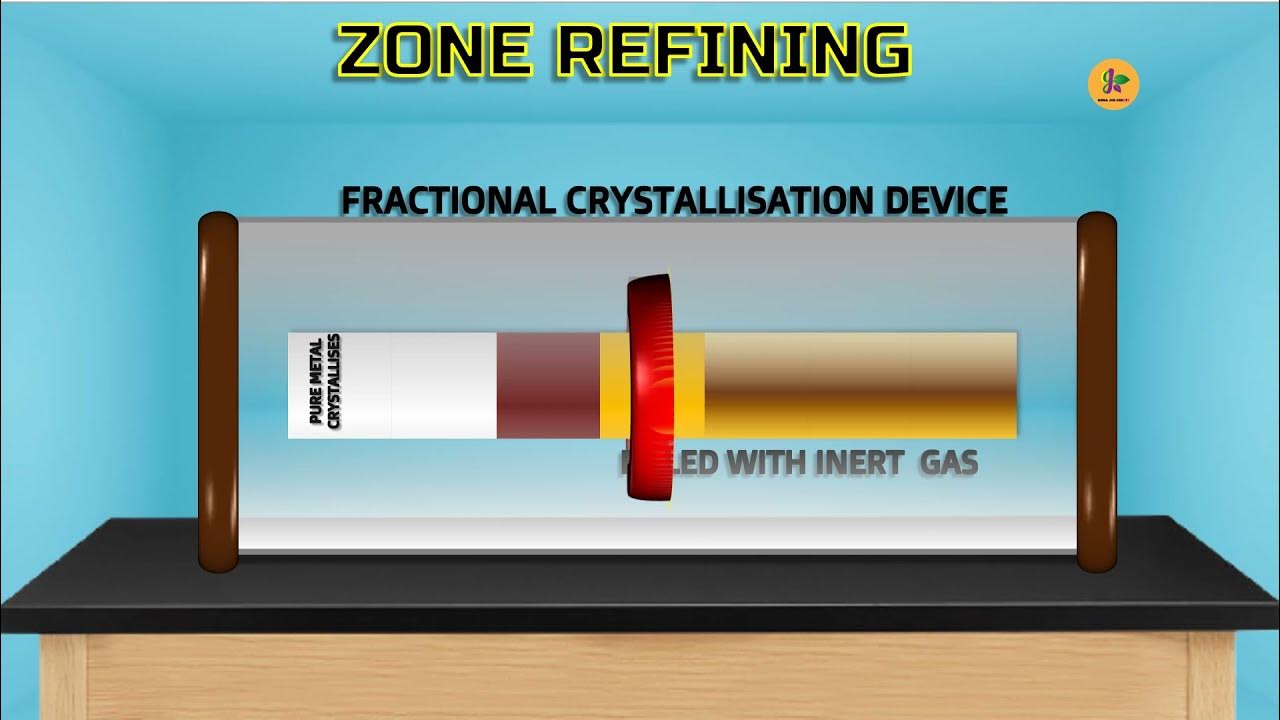 ZONE REFINING PROCESS/ 2D ANIMATION/ 12 CHEMISTRY/ METALLURGY