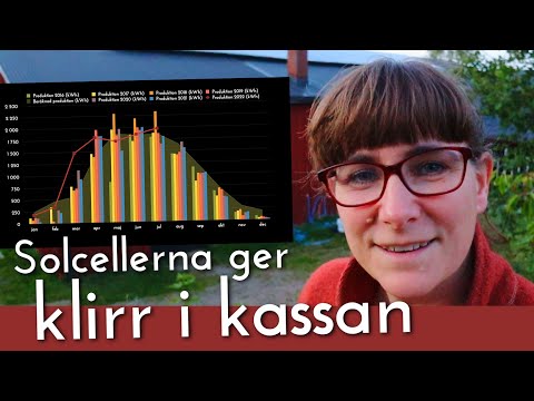 Video: I ekonomi kan en tillgång förvandlas till kontanter?