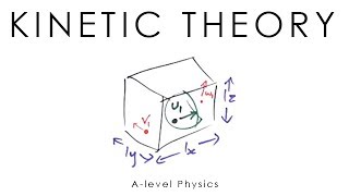 Kinetic Theory of Gases - A-level Physics