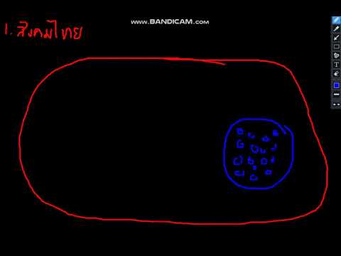 เรื่องที่ 1 2 2 การกำหนดขอบเขตของสังคมไทย