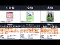 2023年【自動車エンジンのパフォーマンスを保つ】エンジンオイル 人気ランキングTOP10