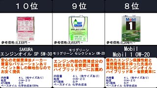 2023年【自動車エンジンのパフォーマンスを保つ】エンジンオイル 人気ランキングTOP10