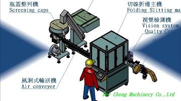 csps slitting and folding systems;caps slitting & folding systems;Closure Slitting Machine;