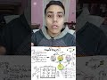 تلخيص مركبات الحديد اكسبلور ثانويهعامه Explore تحفيز دفعة2024 ثانوية عامة طلاب Study اكسبلورر 