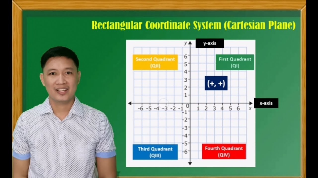 Rectangular Coordinate System (Cartesian Plane) - YouTube