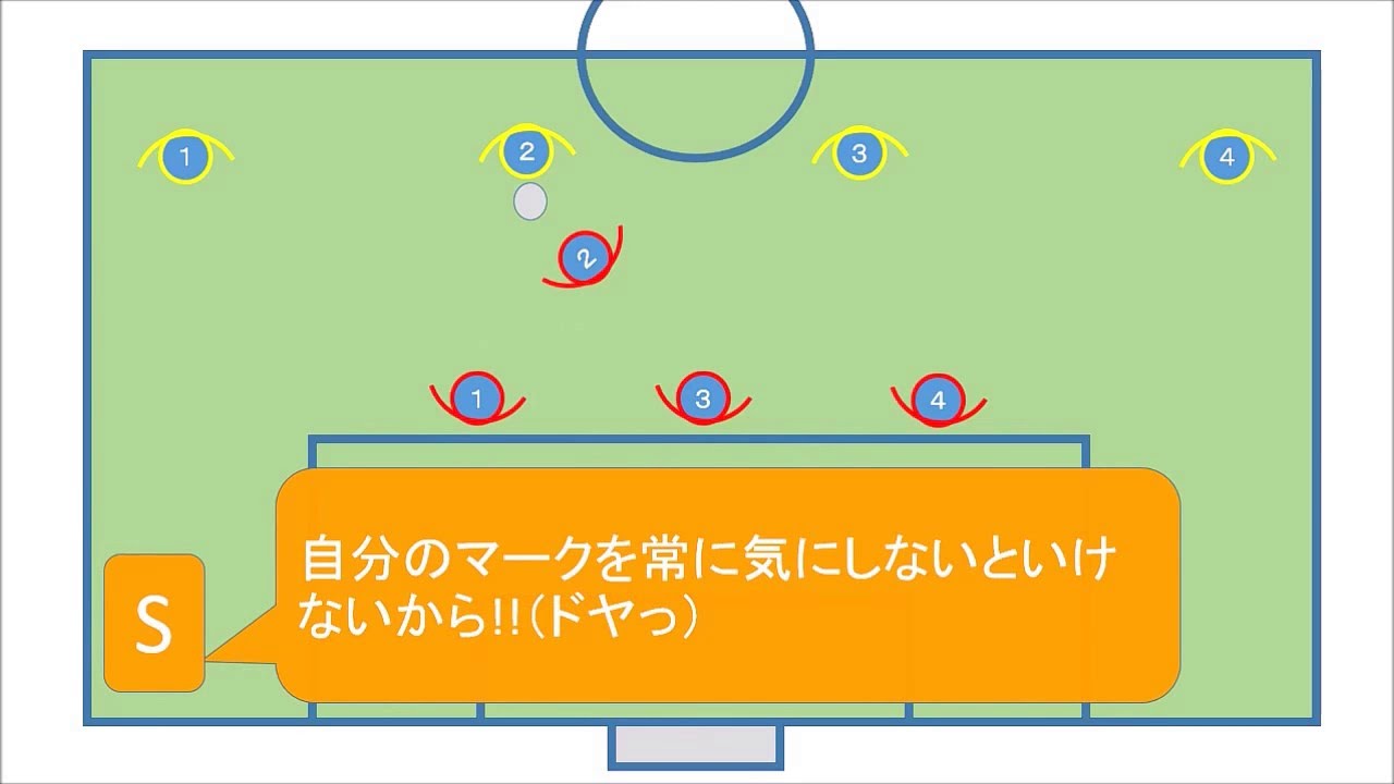 1 サッカー Dfにおけるチャレンジ カバー ゾーンディフェンス Youtube