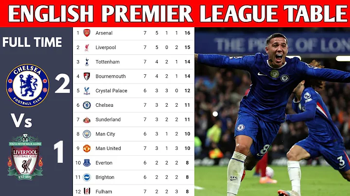 ENGLISH PREMIER LEAGUE TABLE UPDATED TODAY | PREMIER LEAGUE TABLE AND STANDING 2025/2026