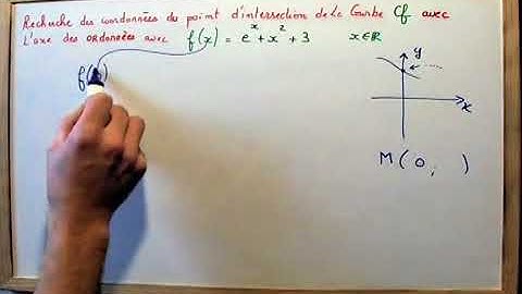 Exponentielle : intersection d