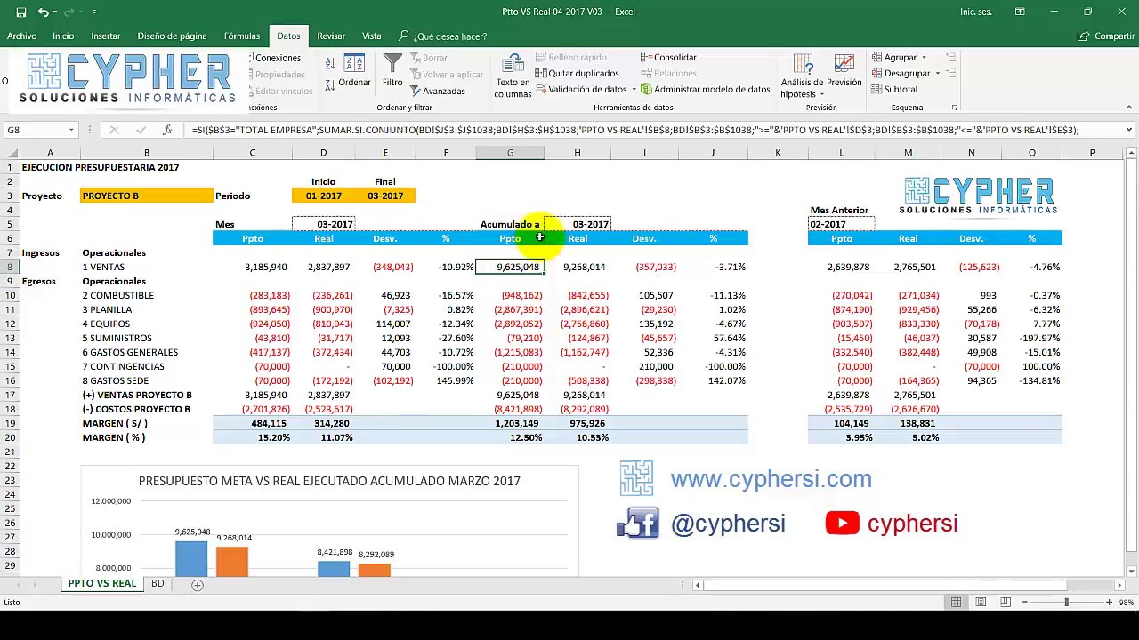 reporte presupuesto vs real excel plantilla de costos presupuestos en excel