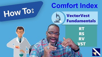 VectorVest Fundamentals - Comfort Index (CI) | VectorVest