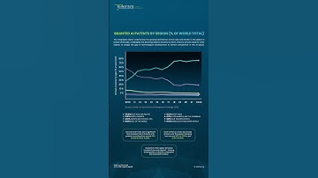 East Asia & Pacific Lead AI Patents 🌏💡 How Can Global Collaboration Keep Up?